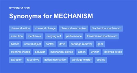 MECHANISMS Synonyms: 62 Similar Words .